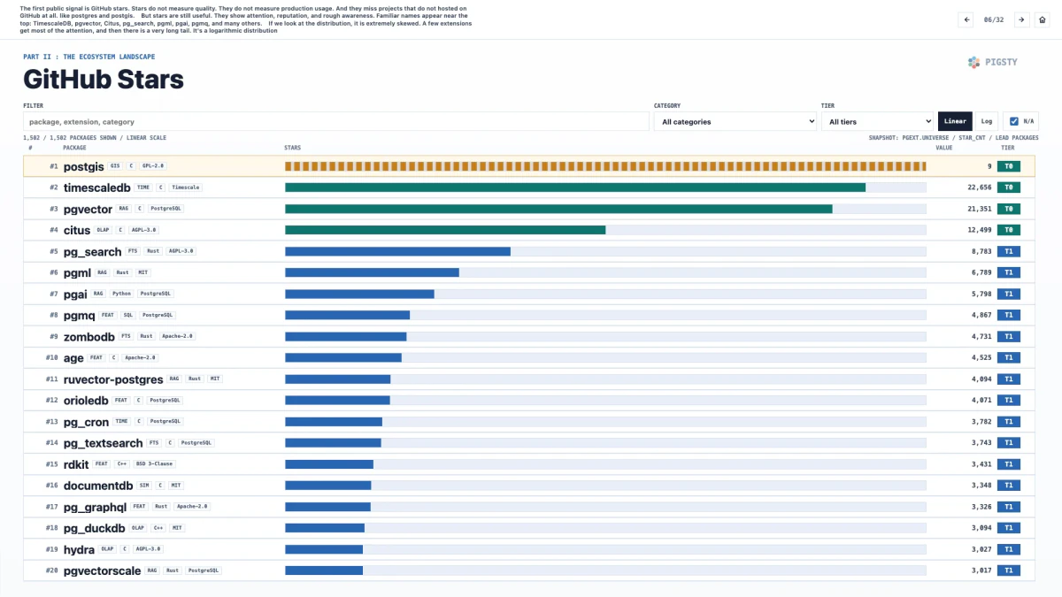 06. GitHub Stars