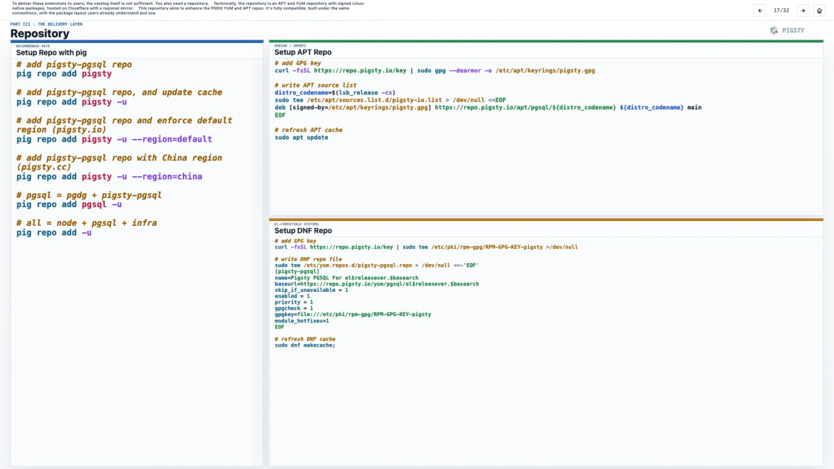17. Repository
