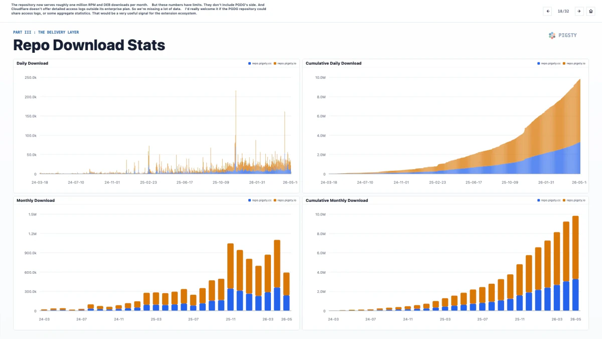 18. Repo Download Stats