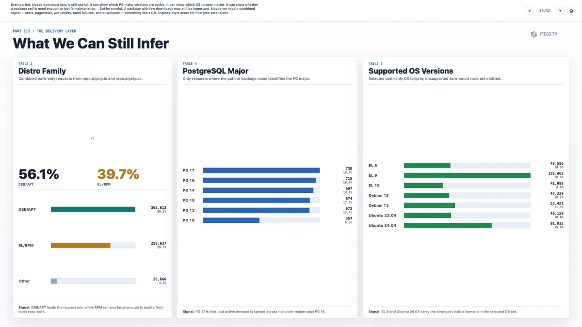 19. What We Can Still Infer