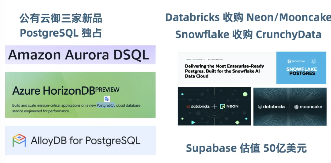 全球数据库厂商围绕 PostgreSQL 的产业动向