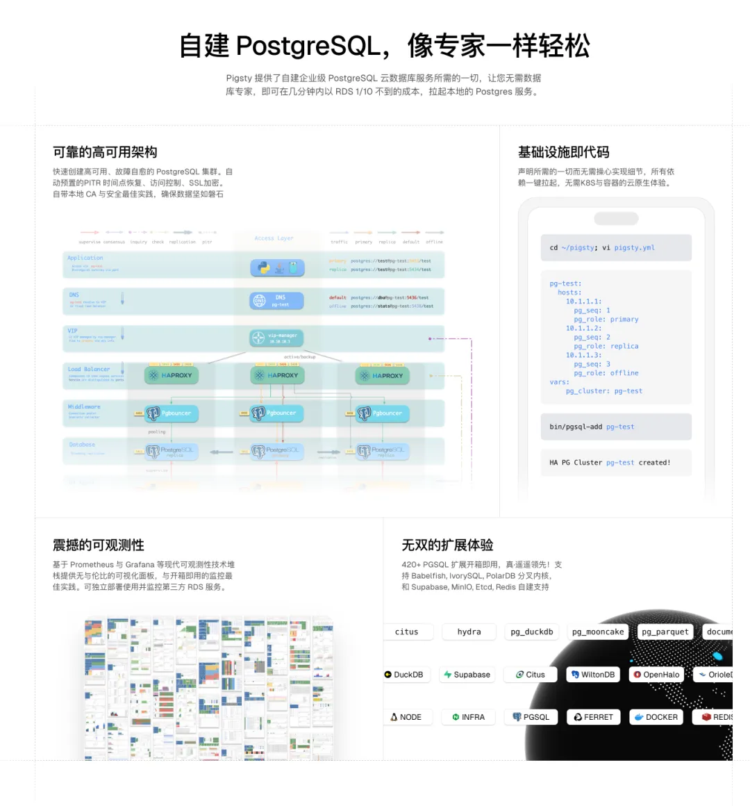 Pigsty 自建 PostgreSQL 服务能力概览