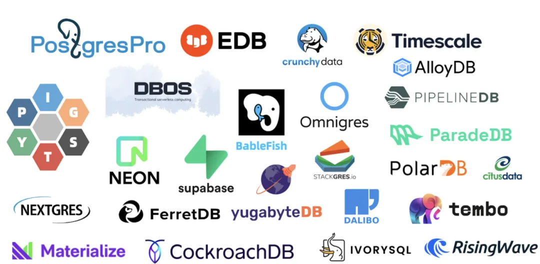 PostgreSQL 内核与发行版的分层关系