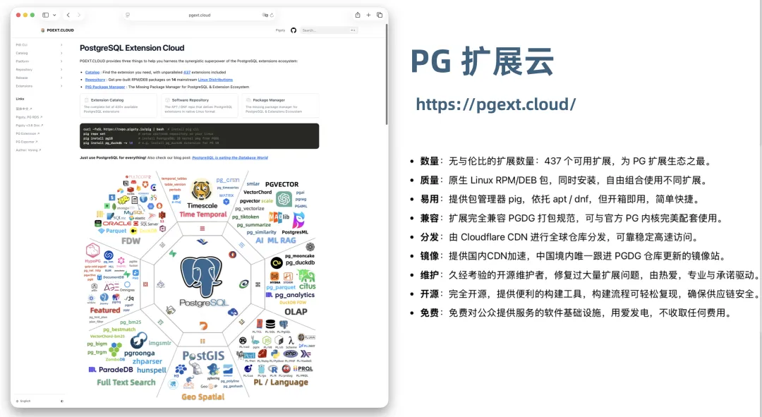 PGEXT.CLOUD 扩展目录首页