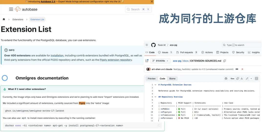 PostgreSQL 上游与下游软件仓库的关系