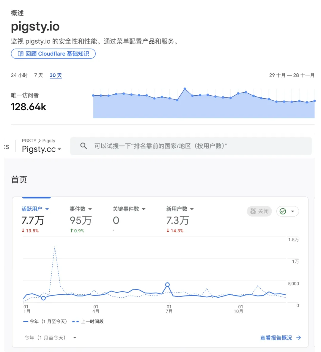 PostgreSQL 发行版面向的用户群体