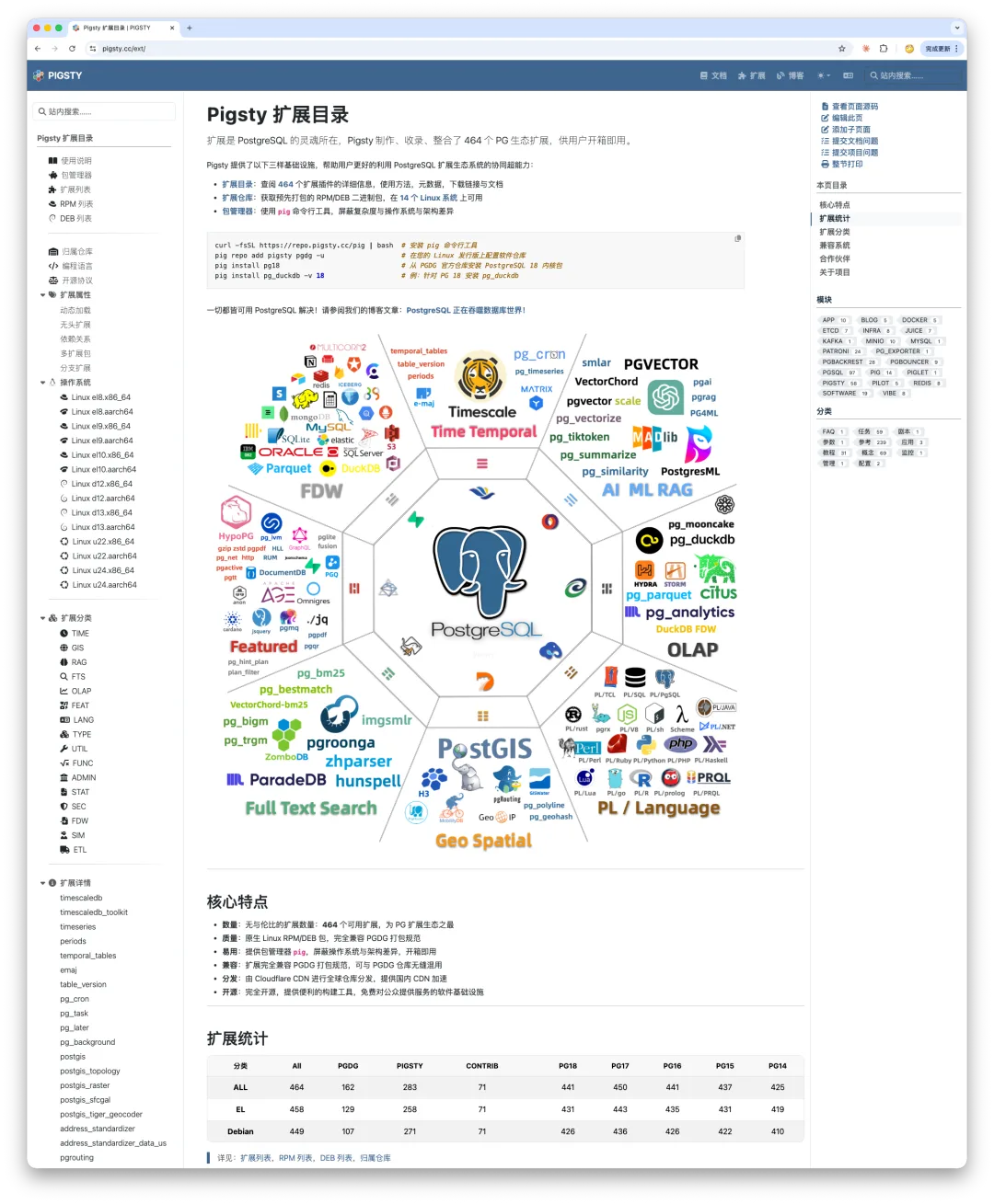Pigsty PostgreSQL extension catalog homepage