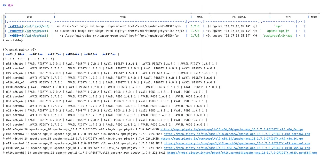 Markdown source for an extension availability matrix