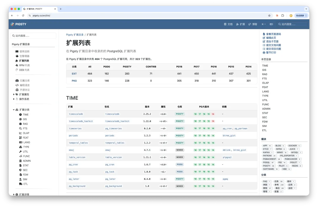 PostgreSQL extensions grouped by category