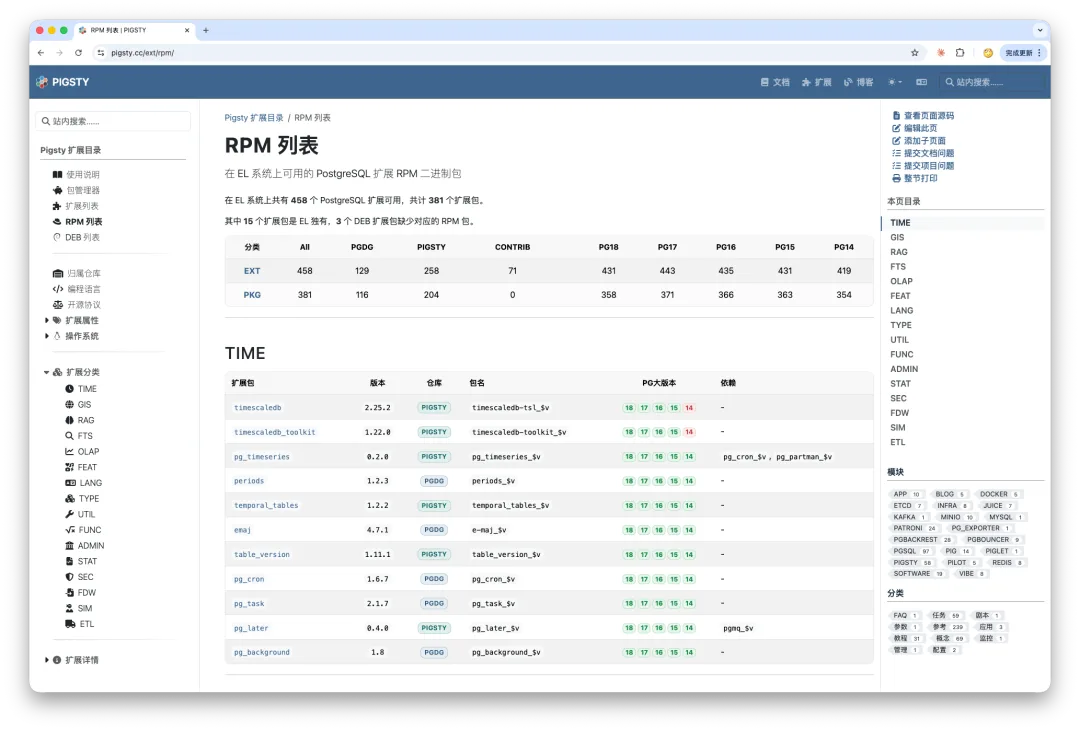 RPM package index for PostgreSQL extensions
