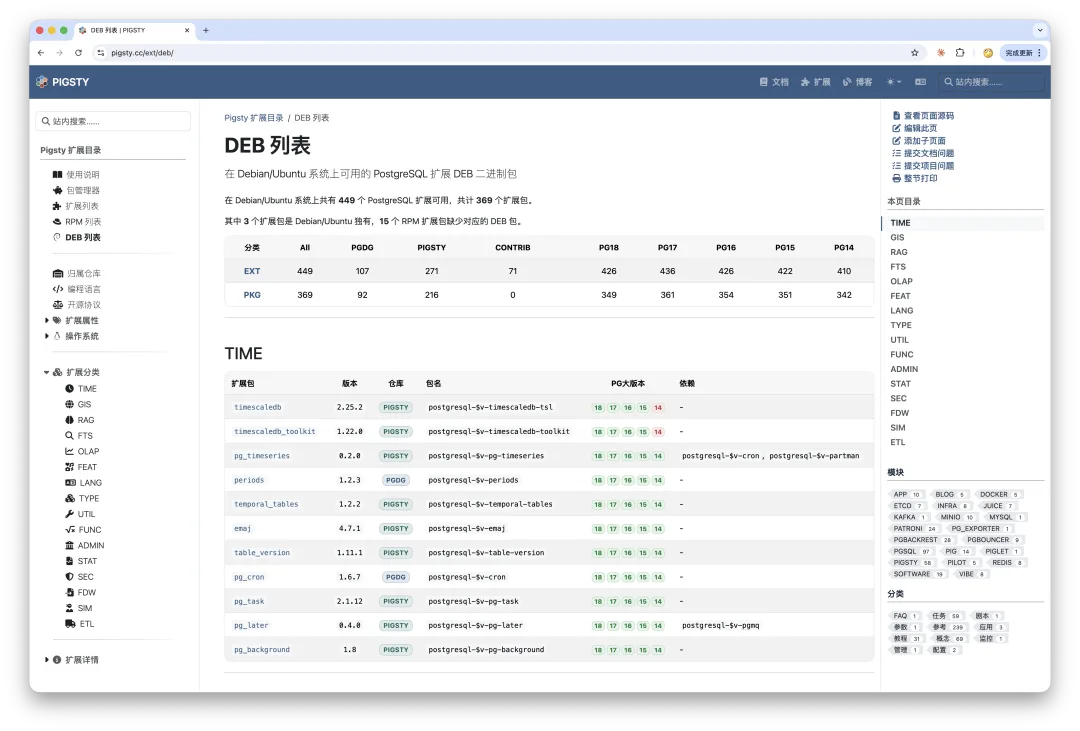 DEB package index for PostgreSQL extensions