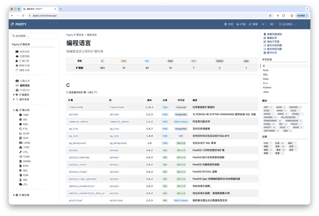 PostgreSQL extensions grouped by programming language