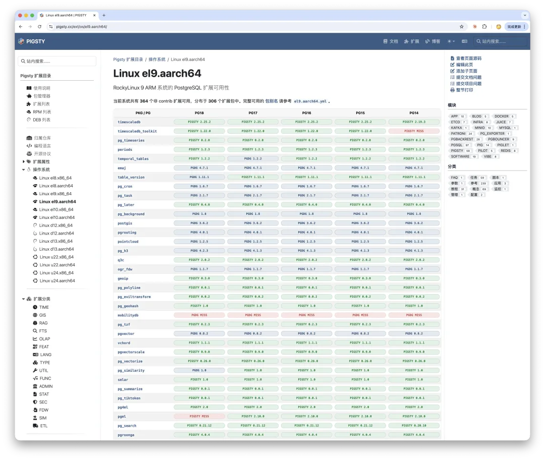 Extension availability matrix for a Linux platform