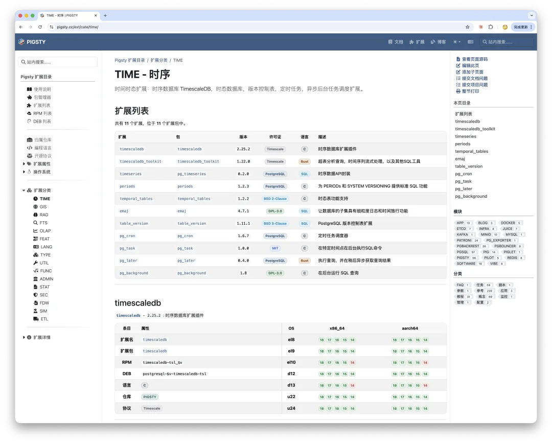 Time-series extension category page