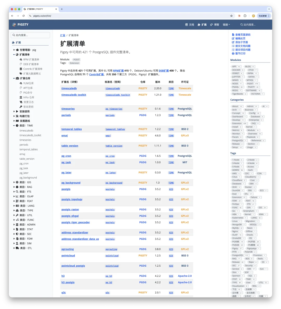 First-generation extension catalog built with Hugo and Docsy