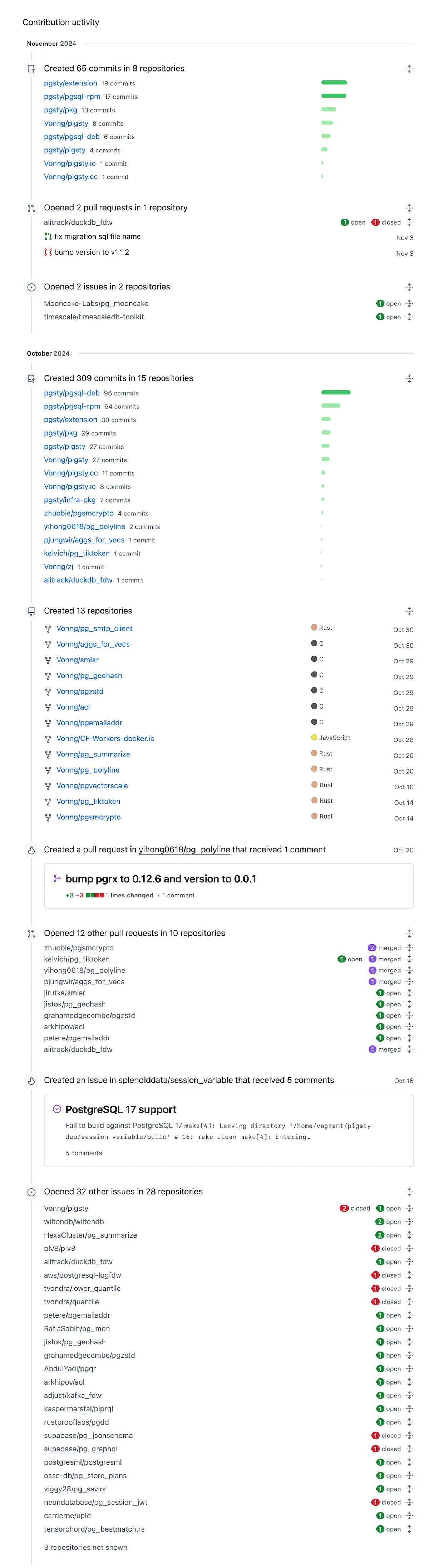 GitHub contribution activity