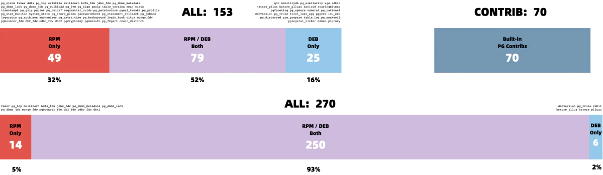 Pigsty extension availability matrix