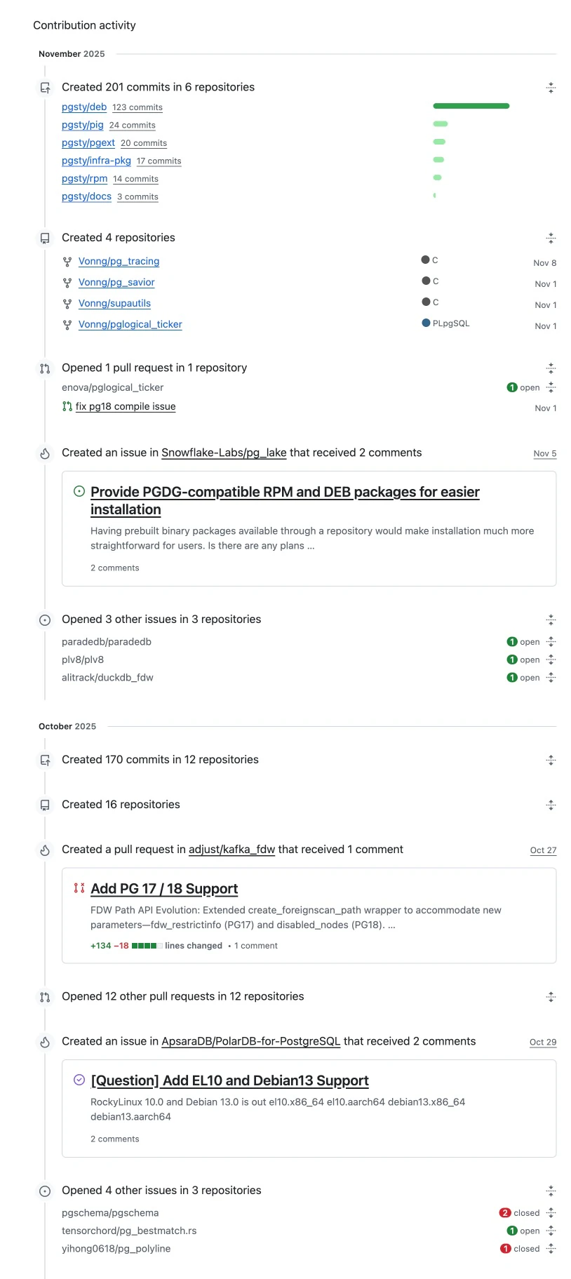 老冯维护与修复 PostgreSQL 扩展的 GitHub 贡献记录