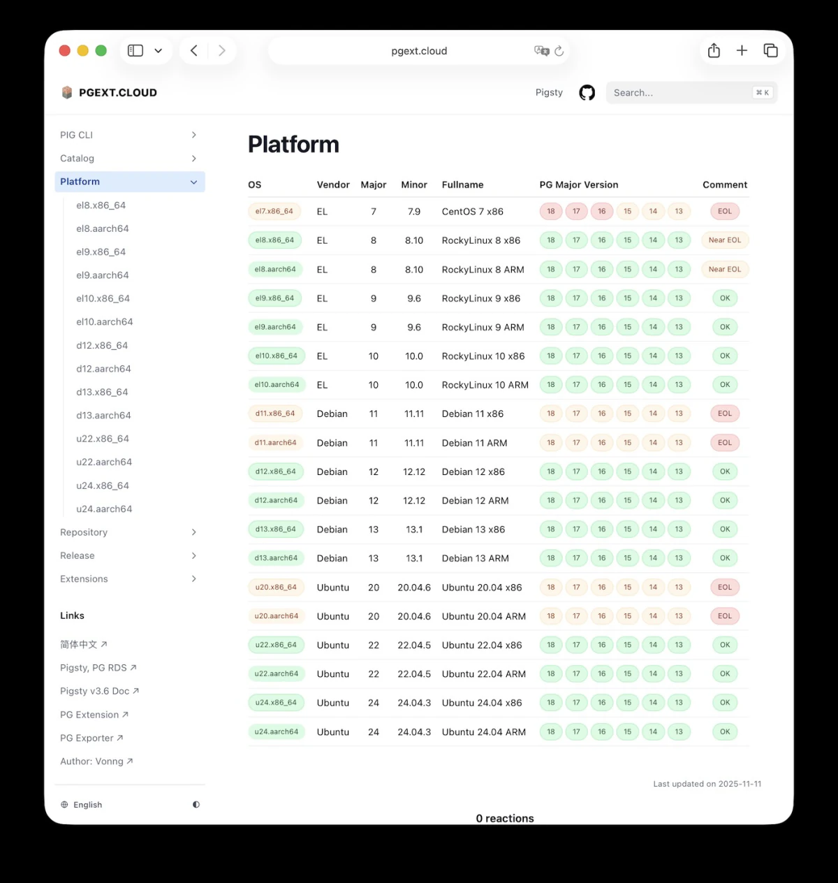 PGEXT.CLOUD 的全球与中国大陆软件包分发路径