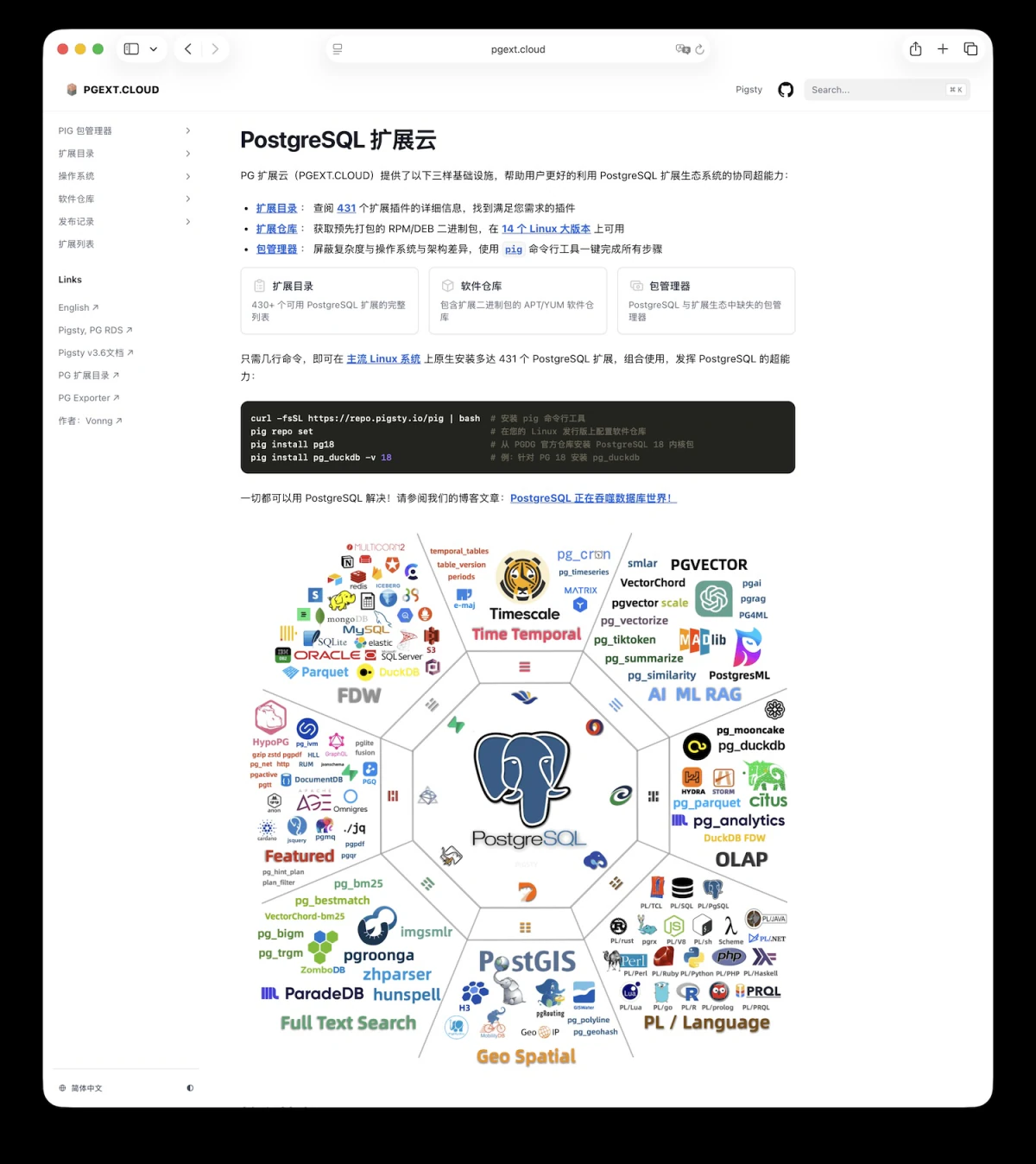 PGEXT.CLOUD 扩展目录首页