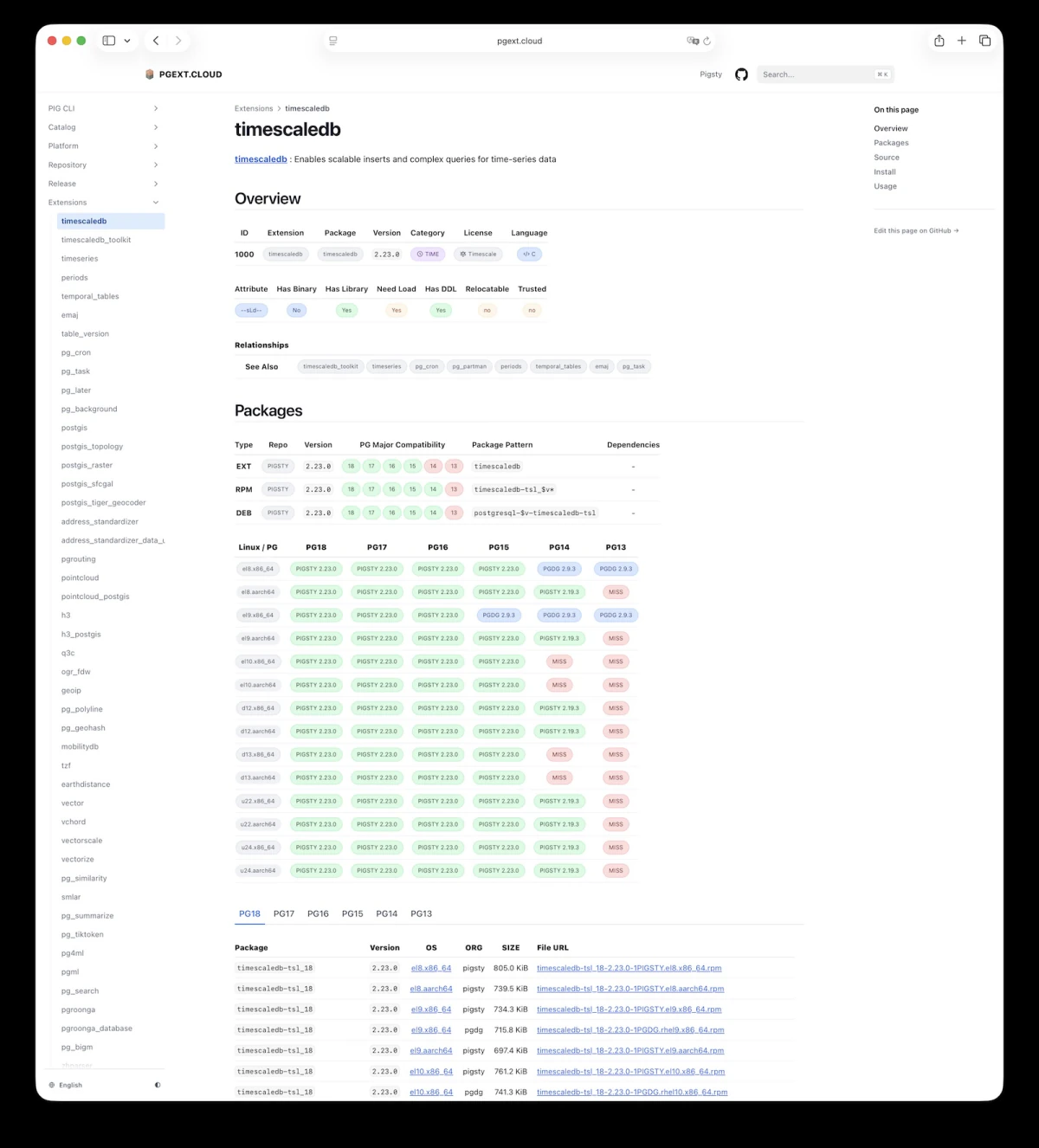 PGEXT.CLOUD 扩展安装与使用说明