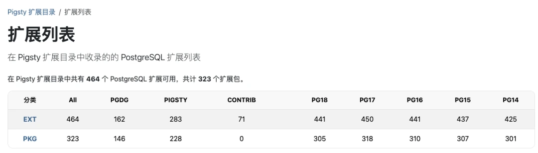 Documentation coverage statistics