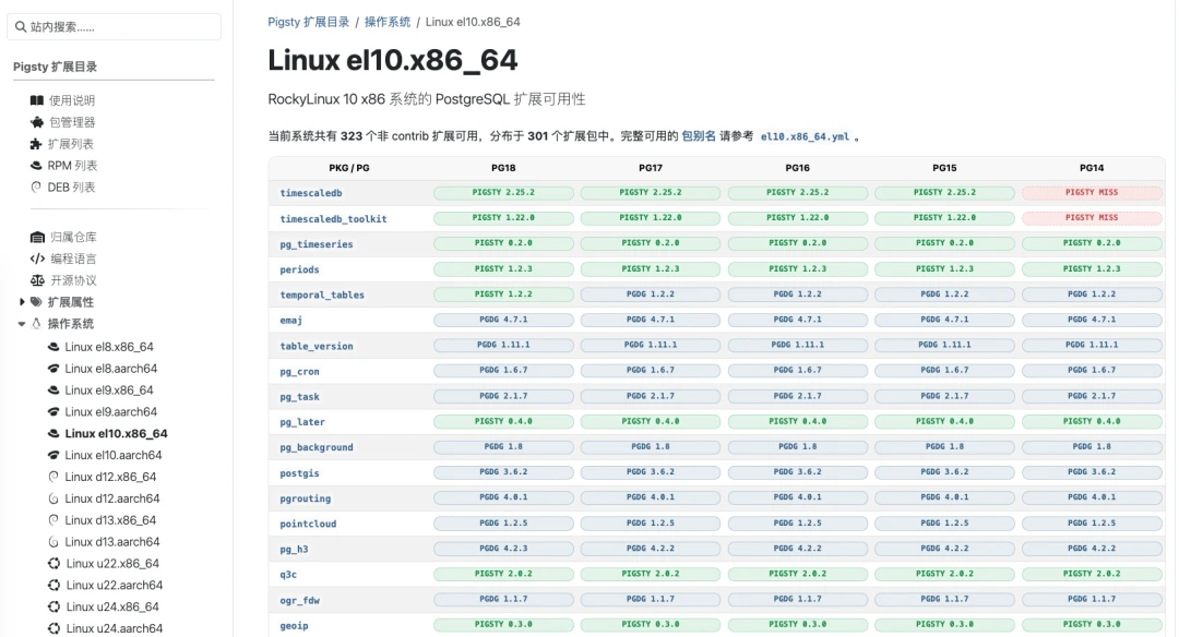 Browse by platform matrix