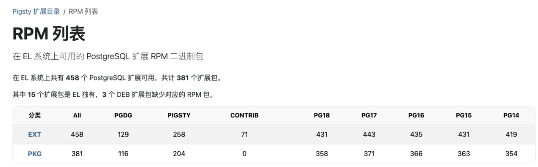 Platform coverage statistics
