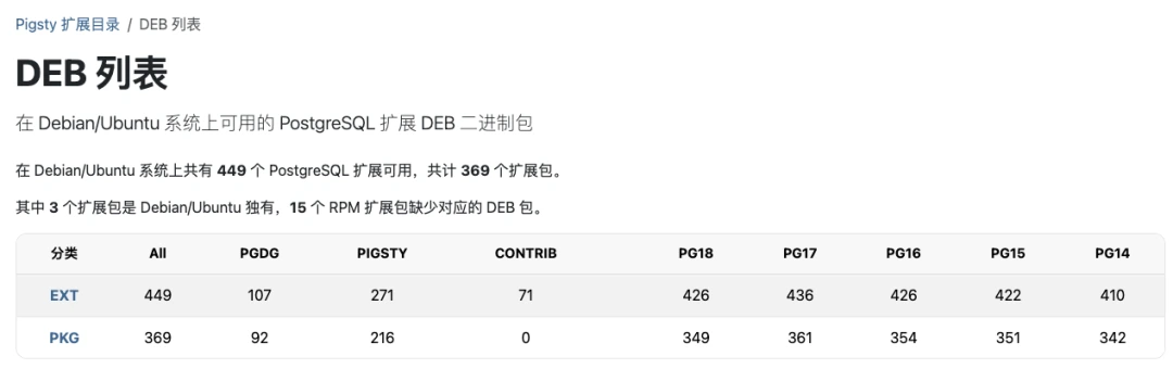 Package distribution statistics
