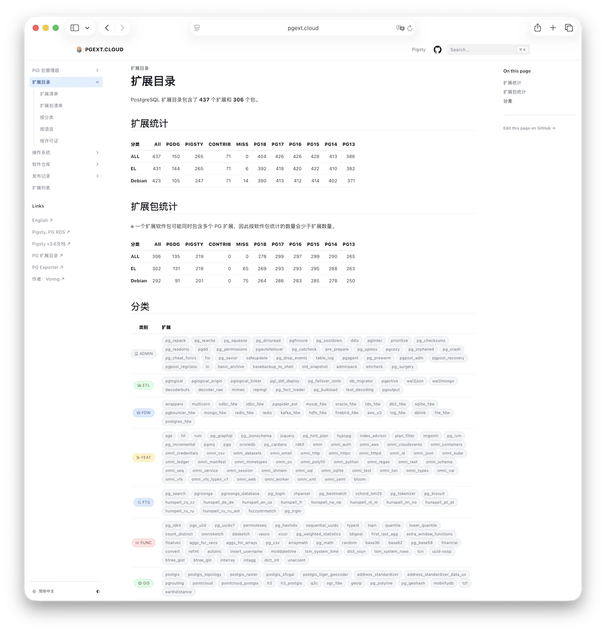 PGEXT.CLOUD 扩展目录与可用性统计