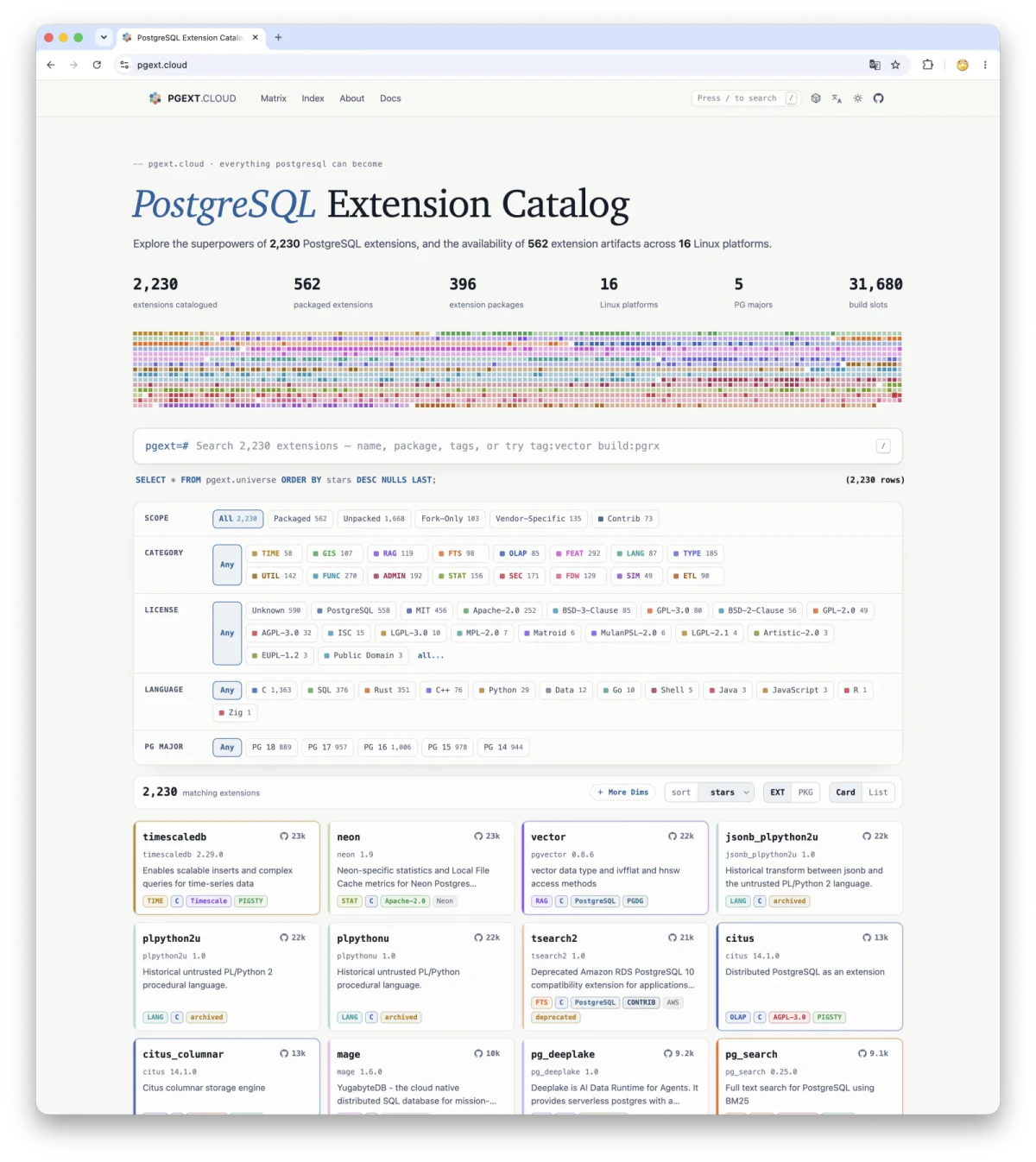 PGEXT.CLOUD extension catalog and package coverage